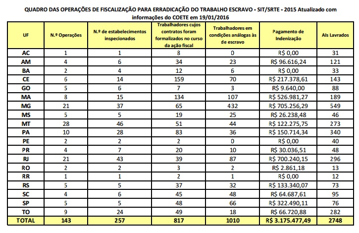 ministeriodotrabalho ministeriodotrabalho